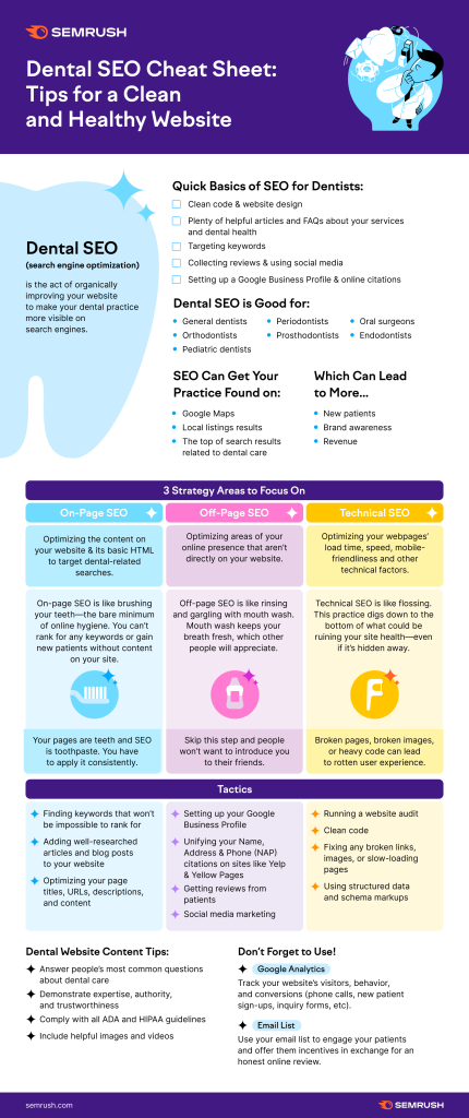 Effective Orthodontic SEO Strategies for Dentists