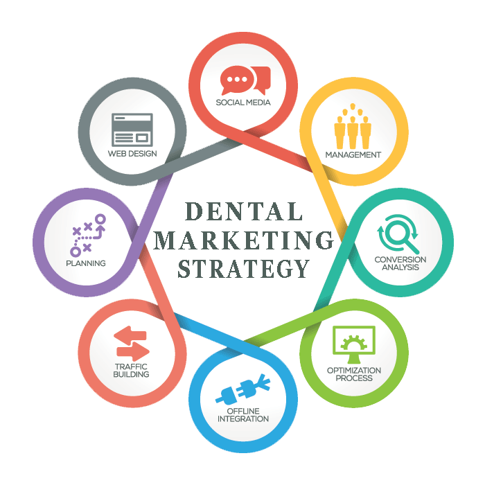 How Ortho Advertising Can Help You with SEO for Your Dental Practice