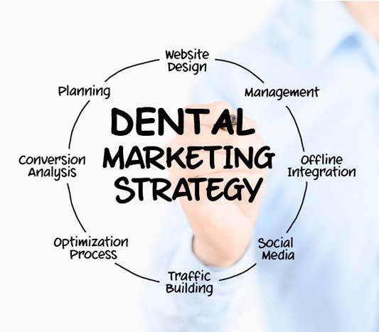 SEO Strategies Every Orthodontist Should Know