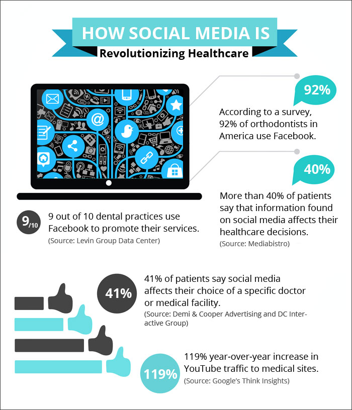 Increase Orthodontic Patient Inquiries with Facebook Ads