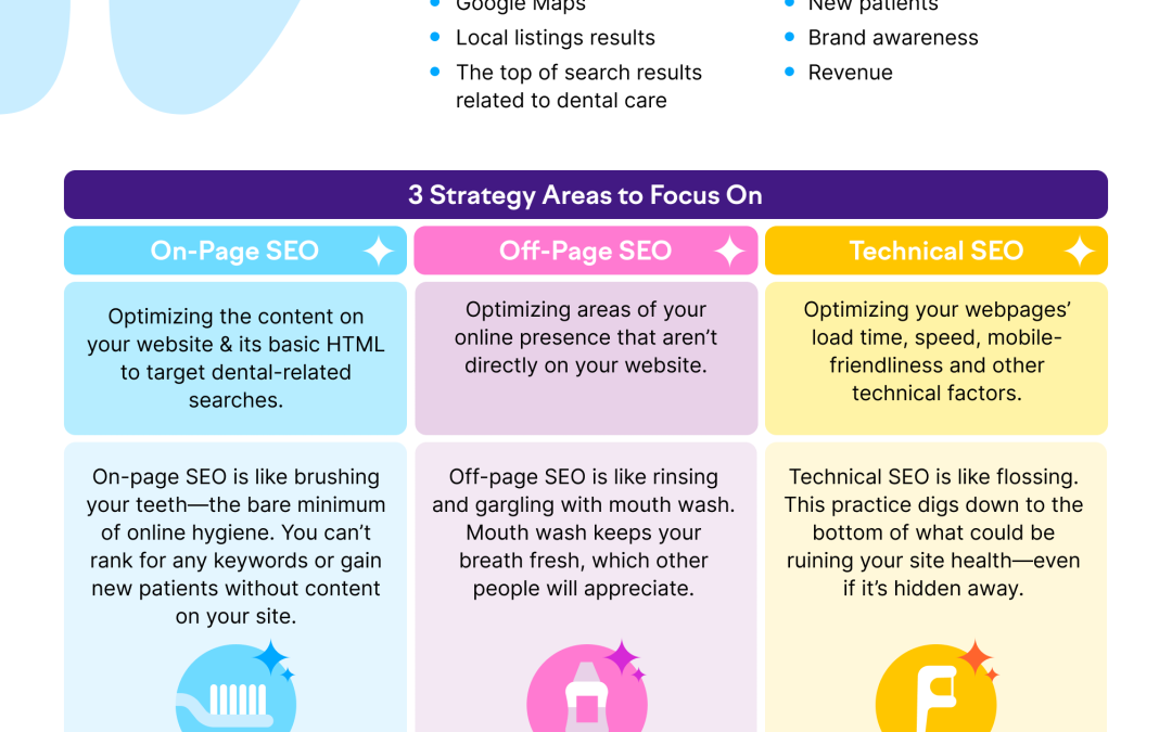 Orthodontic SEO: Attract New Patients to Your Practice