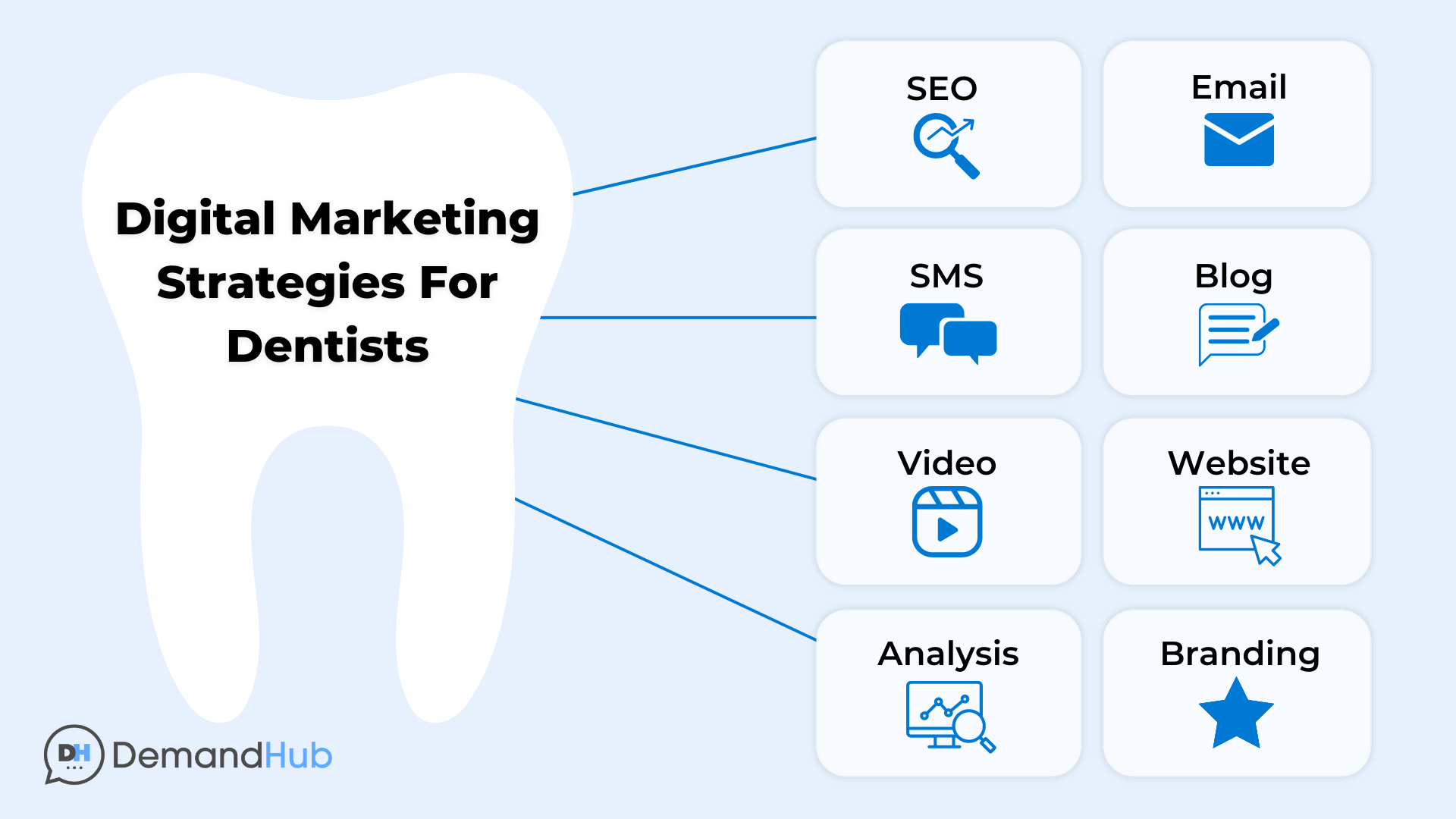 Seo Strategies Every Orthodontist Should Know Ortho Advertising