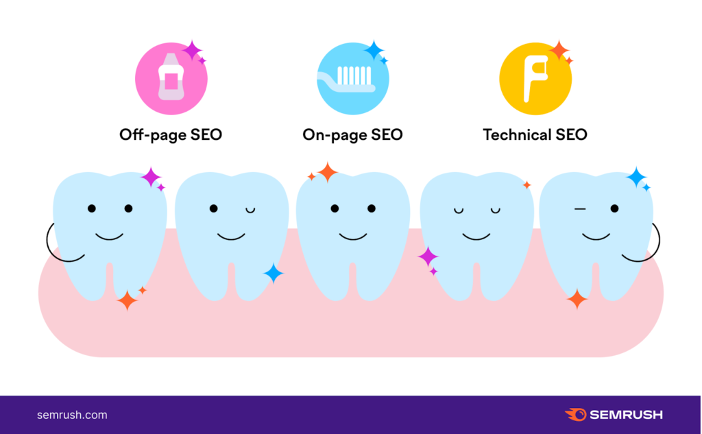 Revamp Your Dental Website with SEO