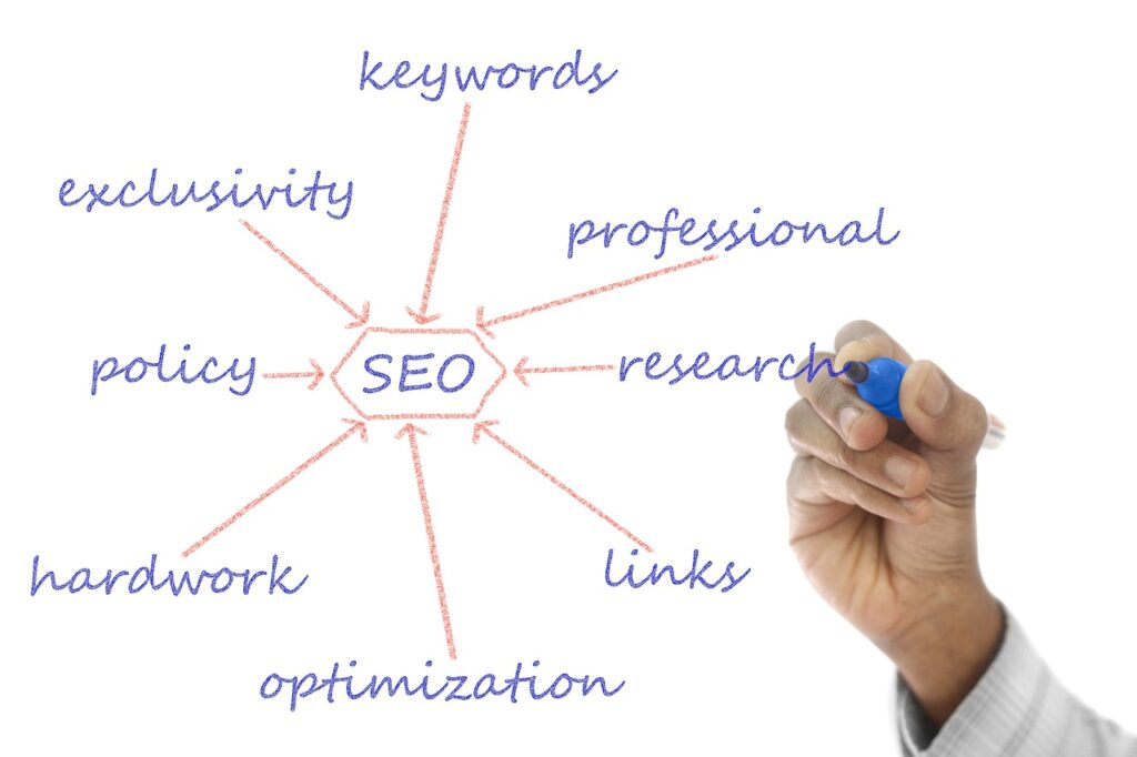 Targeting Dentists and Orthodontists with SEO