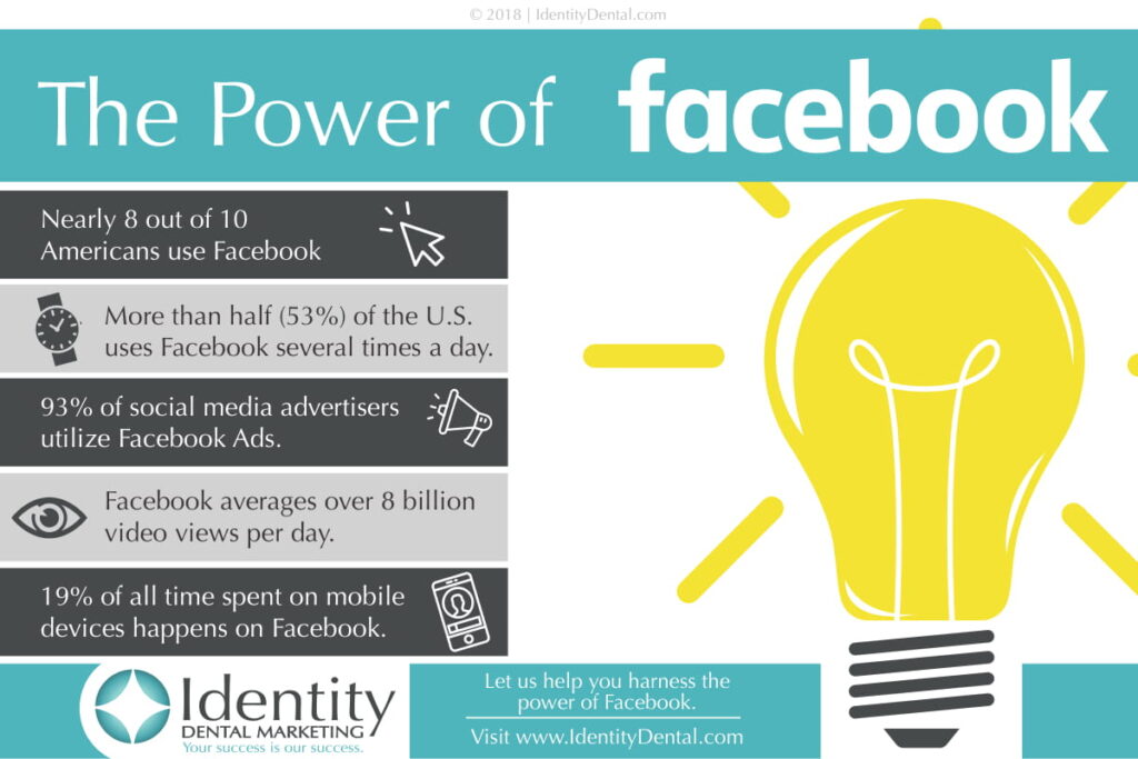 The Power of Facebook Ads for Dental Marketing