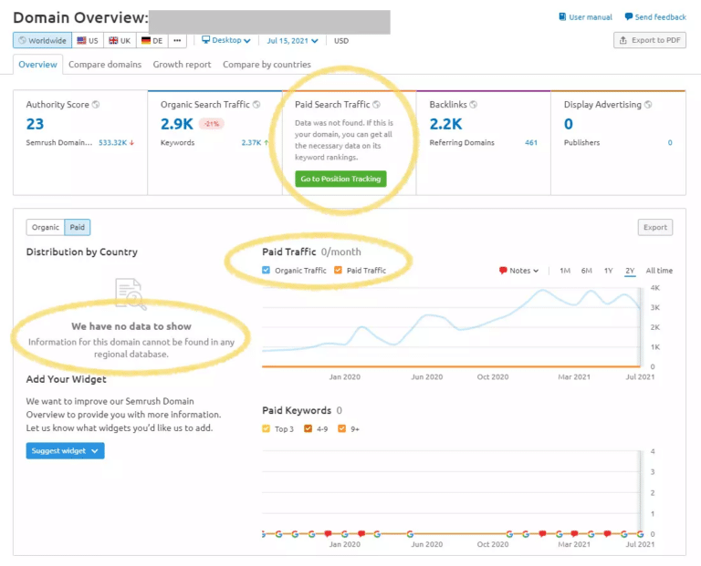 PPC Ad Lab: Uncovering Hidden Data in Google Ads